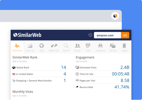 quick overview of any websites traffic in similarweb